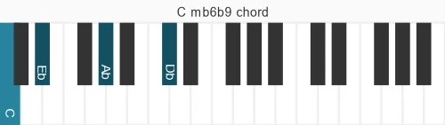 Piano voicing of chord C mb6b9